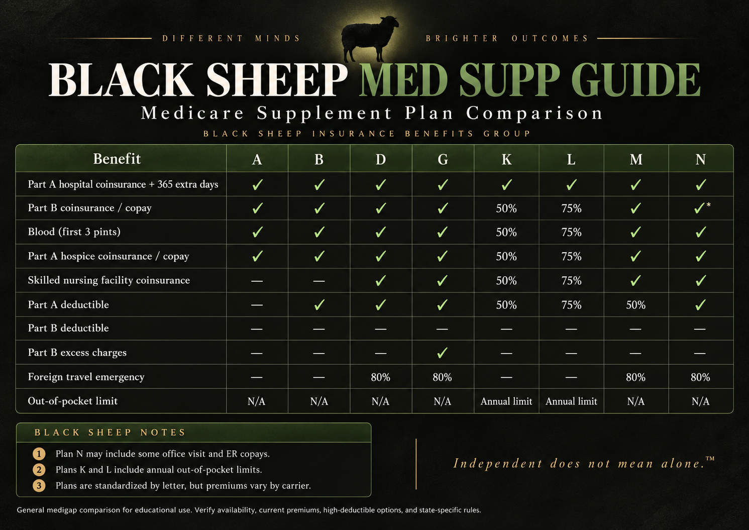 Black Sheep Med Supp Guide cover