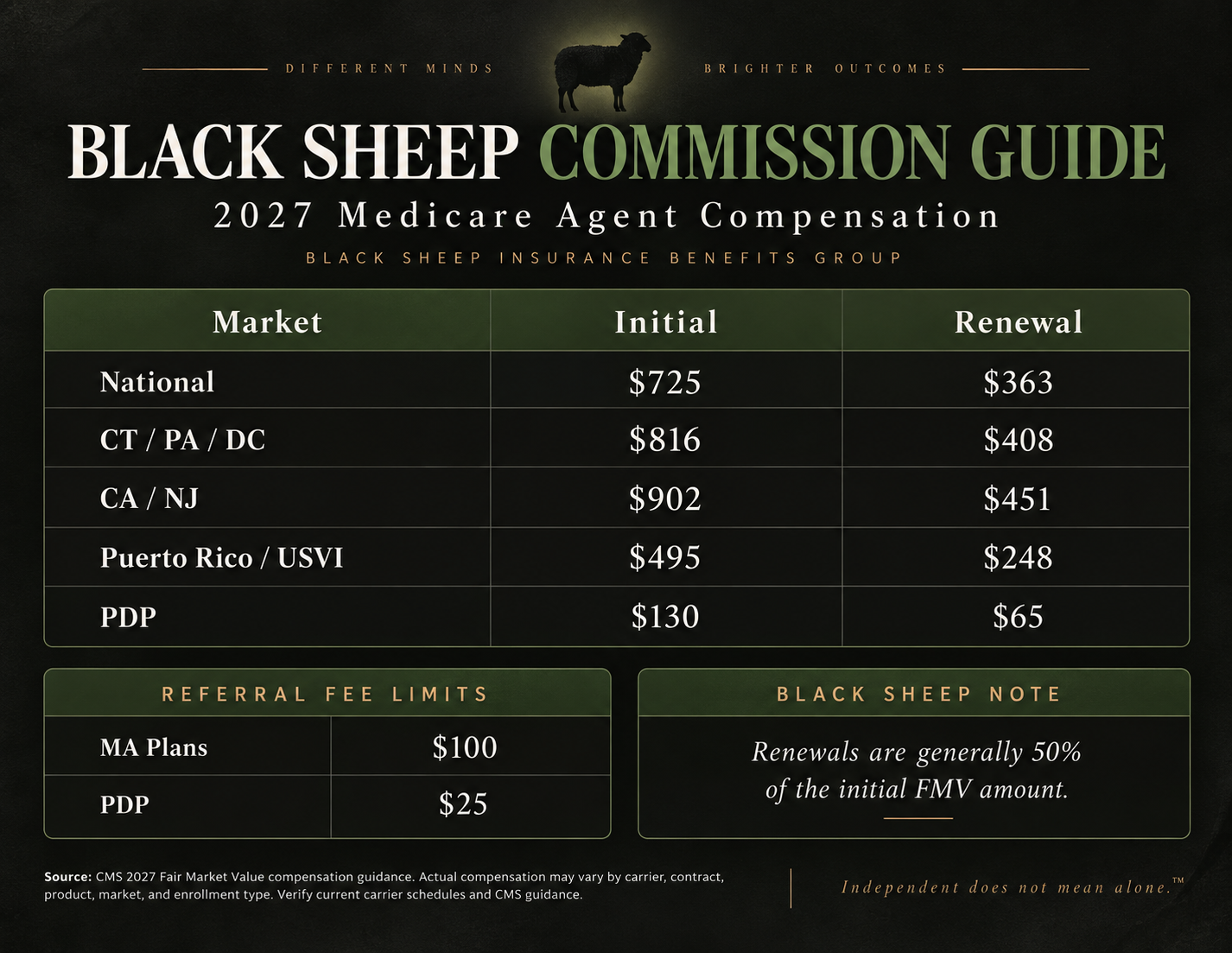 2027 Black Sheep Commission Guide cover